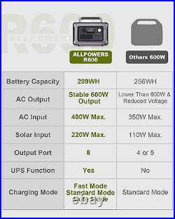 299Wh 600W LiF. Upgraded Version R600 Super-Quiet Portable Power Station