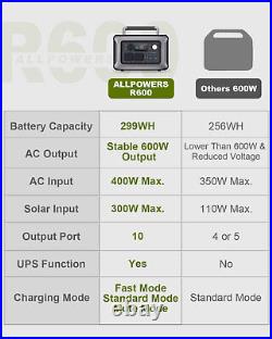 ALLPOWERS 299Wh 600W Portable Power Station Solar Backup MPPT Solar Generator