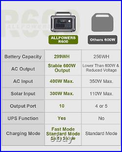 ALLPOWERS 600W R600 Portable Power Station Lifepo4 battery & 100W Solar Panel